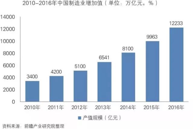 干貨！中國(guó)智能制造裝備行業(yè)深度分析