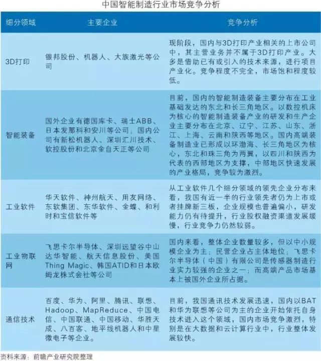 干貨！中國(guó)智能制造裝備行業(yè)深度分析