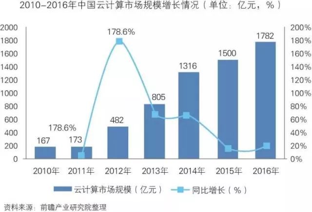 干貨！中國(guó)智能制造裝備行業(yè)深度分析