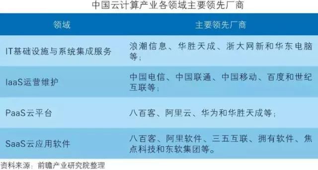 干貨！中國(guó)智能制造裝備行業(yè)深度分析