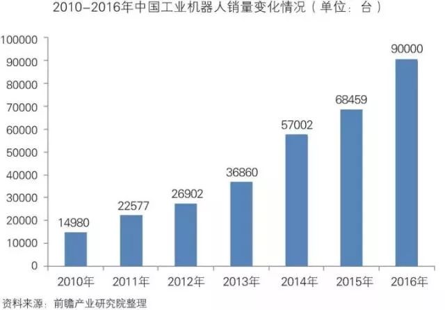 干貨！中國(guó)智能制造裝備行業(yè)深度分析