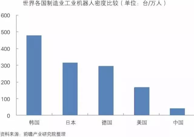 干貨！中國(guó)智能制造裝備行業(yè)深度分析