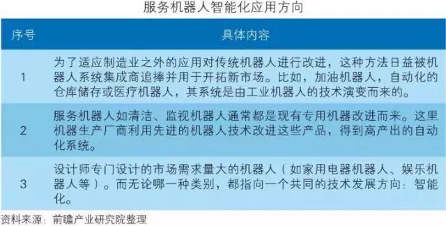 干貨！中國(guó)智能制造裝備行業(yè)深度分析