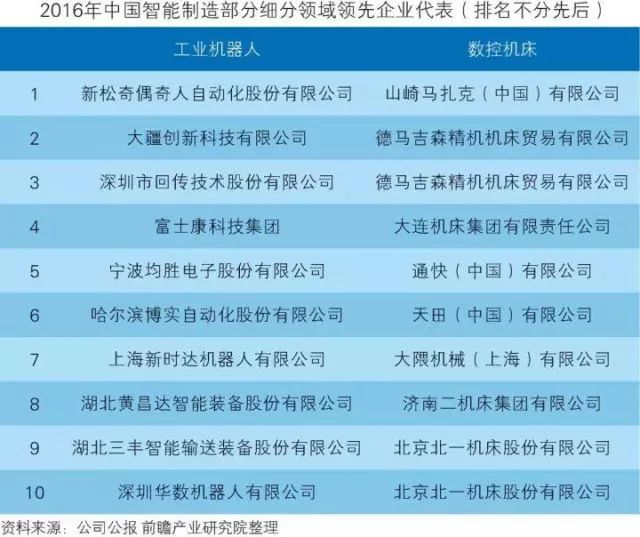 干貨！中國(guó)智能制造裝備行業(yè)深度分析