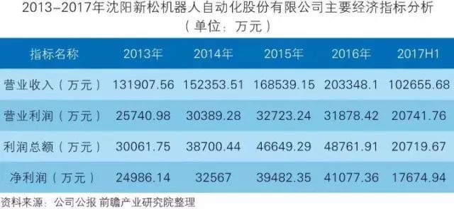 干貨！中國(guó)智能制造裝備行業(yè)深度分析