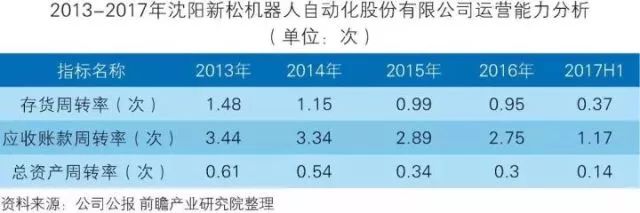 干貨！中國(guó)智能制造裝備行業(yè)深度分析