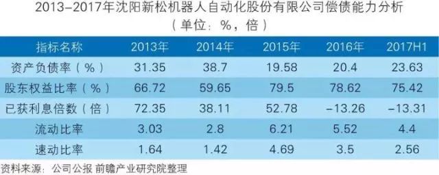 干貨！中國(guó)智能制造裝備行業(yè)深度分析