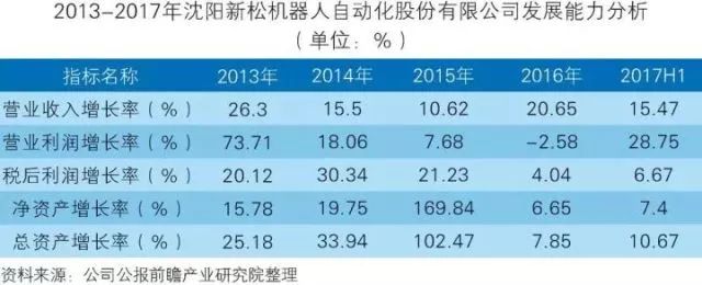 干貨！中國(guó)智能制造裝備行業(yè)深度分析