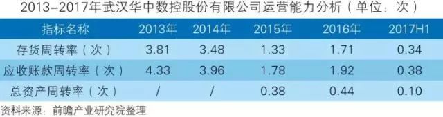 干貨！中國(guó)智能制造裝備行業(yè)深度分析