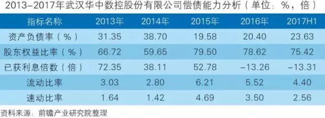 干貨！中國(guó)智能制造裝備行業(yè)深度分析