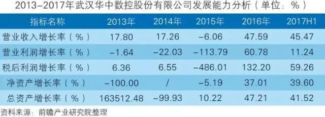 干貨！中國(guó)智能制造裝備行業(yè)深度分析