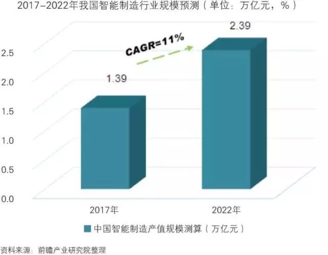 干貨！中國(guó)智能制造裝備行業(yè)深度分析