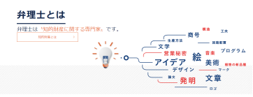 日本 「弁理士」等同于國內(nèi)「專利代理人」嗎？