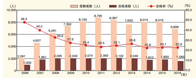 日本 「弁理士」等同于國內(nèi)「專利代理人」嗎？