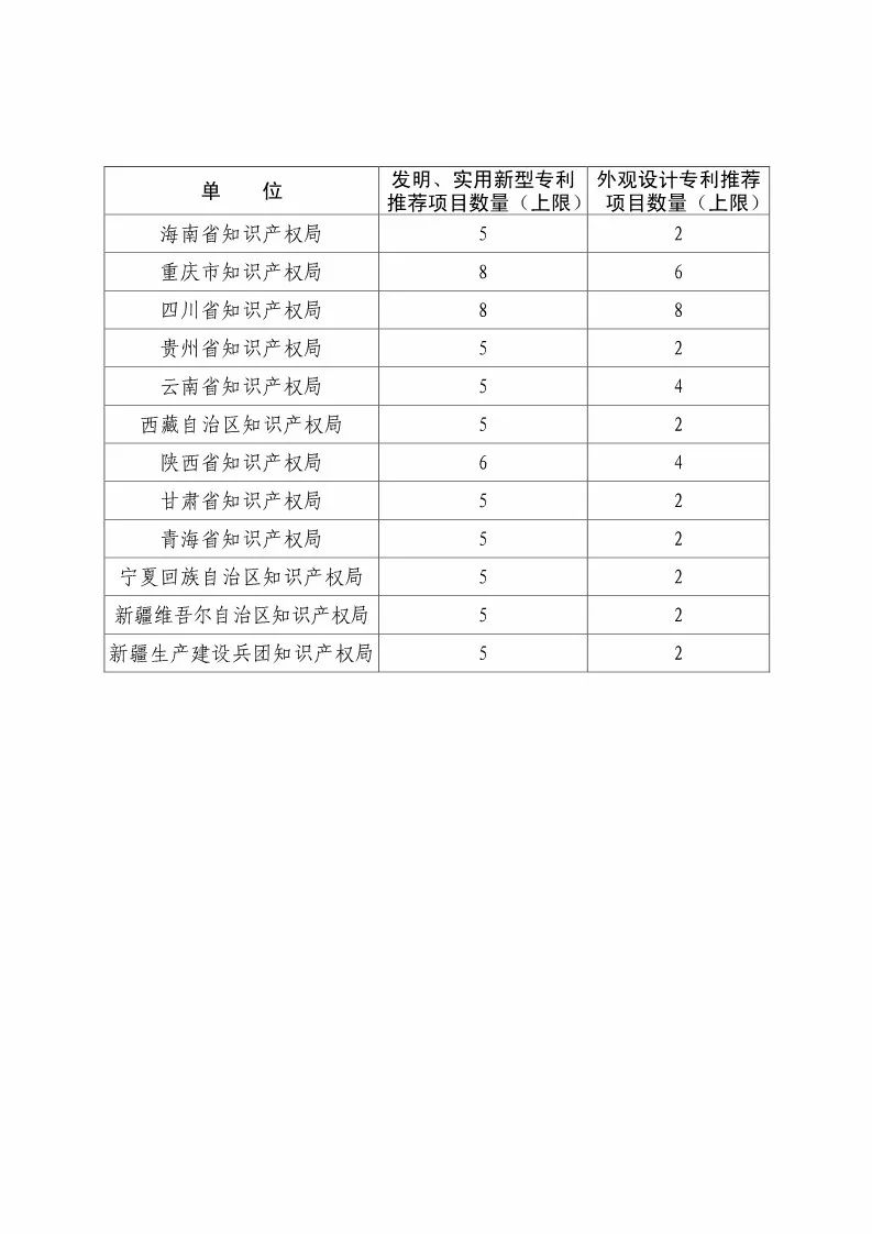 國知局：評選第二十屆中國專利獎(jiǎng)