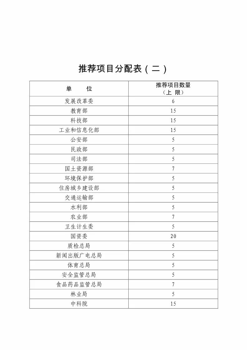 國知局：評選第二十屆中國專利獎(jiǎng)