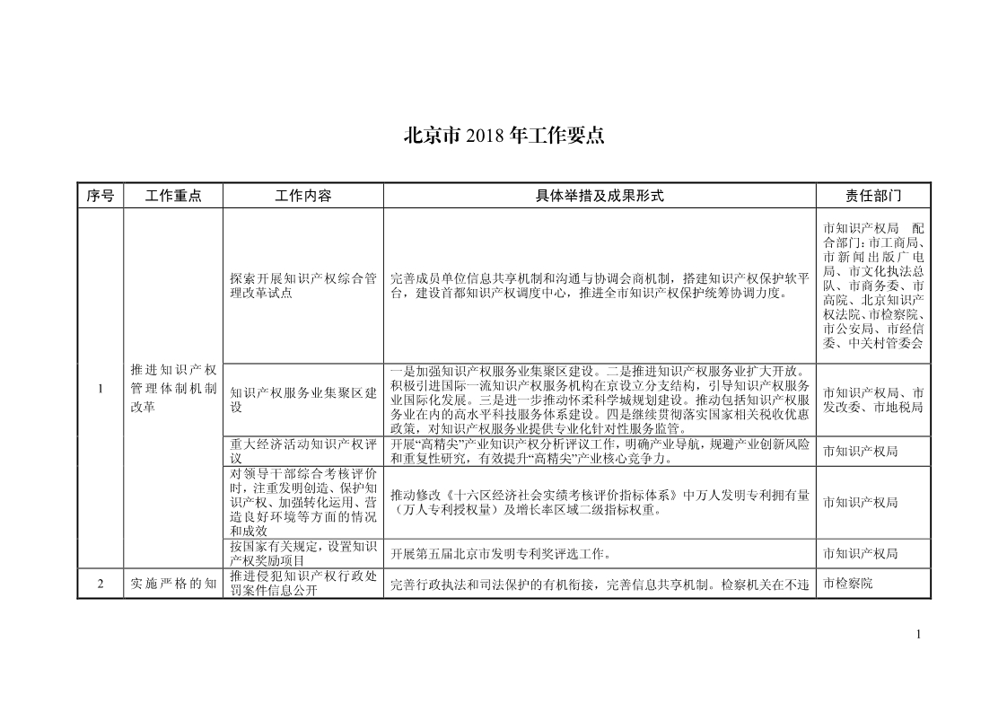 2018年全國地方知識產(chǎn)權(quán)戰(zhàn)略暨強國建設(shè)實施工作要點匯編