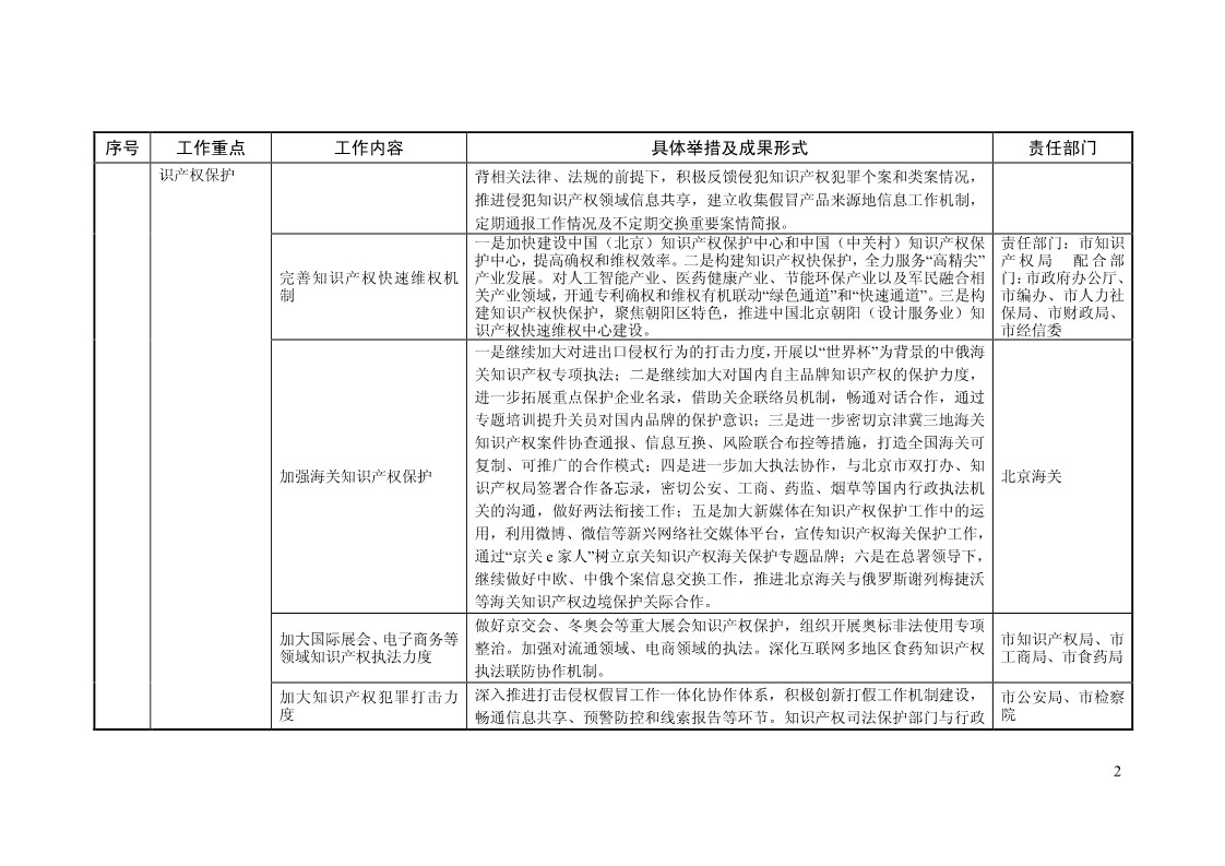 2018年全國地方知識產(chǎn)權(quán)戰(zhàn)略暨強國建設(shè)實施工作要點匯編