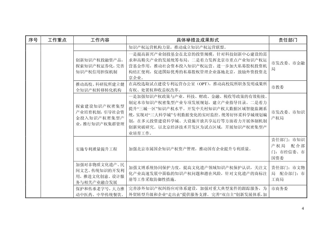 2018年全國地方知識產(chǎn)權(quán)戰(zhàn)略暨強國建設(shè)實施工作要點匯編