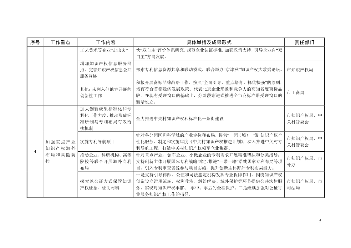 2018年全國地方知識產(chǎn)權(quán)戰(zhàn)略暨強國建設(shè)實施工作要點匯編