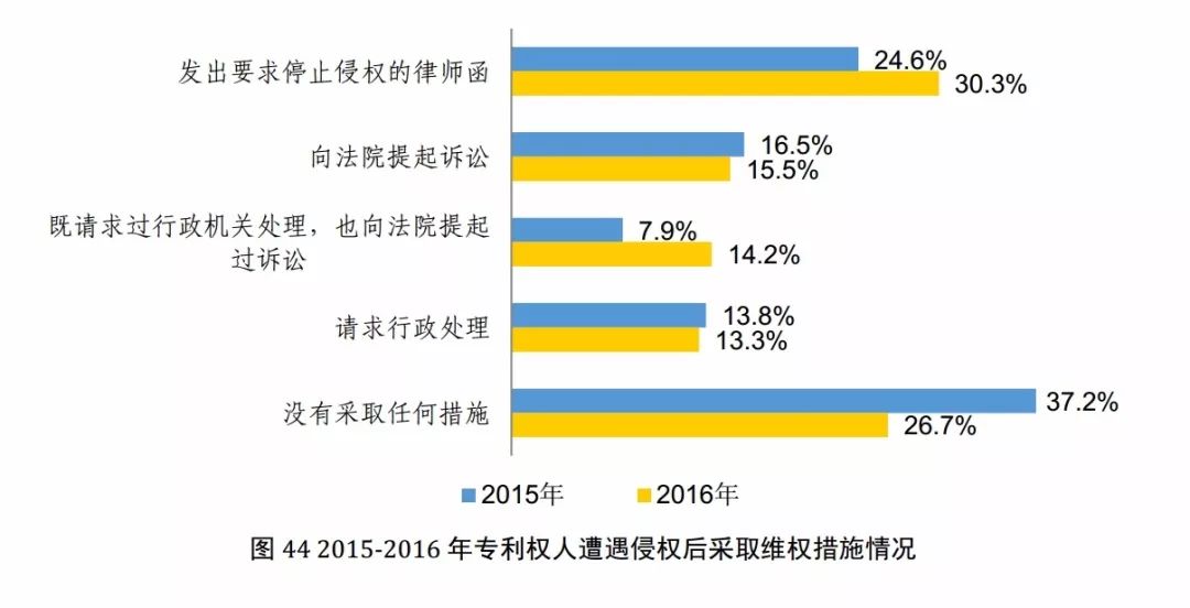 國(guó)知局發(fā)布《2017年中國(guó)專利調(diào)查報(bào)告》（全文）