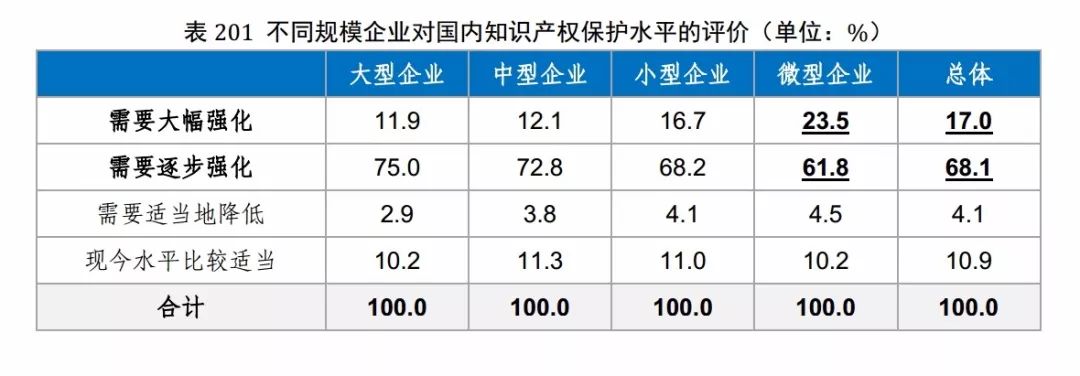 國(guó)知局發(fā)布《2017年中國(guó)專利調(diào)查報(bào)告》（全文）