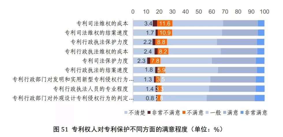 國(guó)知局發(fā)布《2017年中國(guó)專利調(diào)查報(bào)告》（全文）