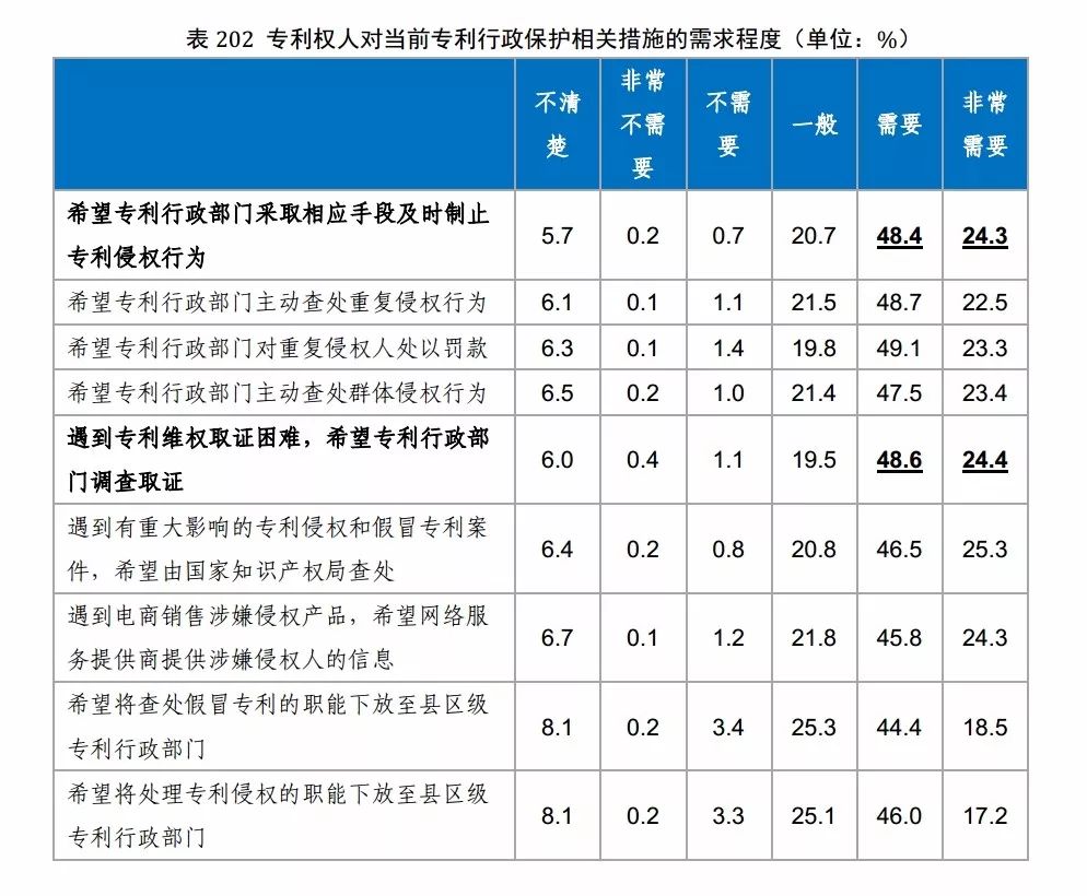 國(guó)知局發(fā)布《2017年中國(guó)專利調(diào)查報(bào)告》（全文）