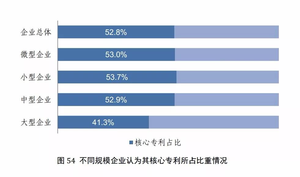 國(guó)知局發(fā)布《2017年中國(guó)專利調(diào)查報(bào)告》（全文）