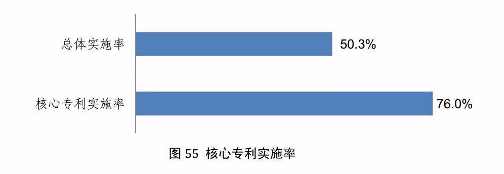 國(guó)知局發(fā)布《2017年中國(guó)專利調(diào)查報(bào)告》（全文）