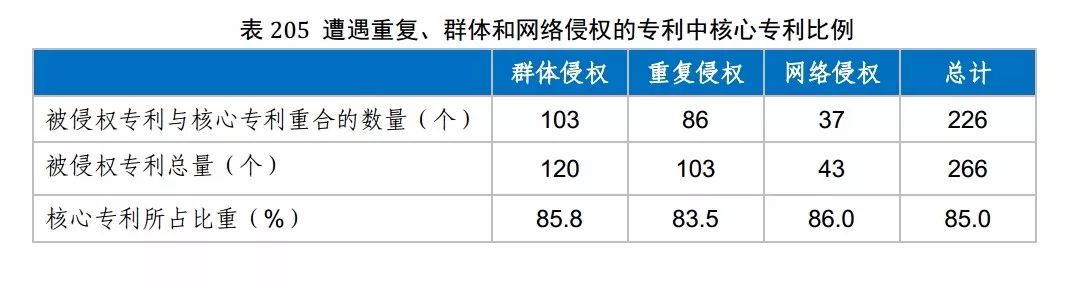 國(guó)知局發(fā)布《2017年中國(guó)專利調(diào)查報(bào)告》（全文）