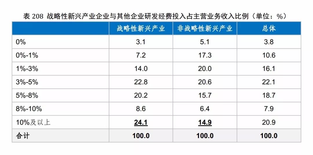 國(guó)知局發(fā)布《2017年中國(guó)專利調(diào)查報(bào)告》（全文）