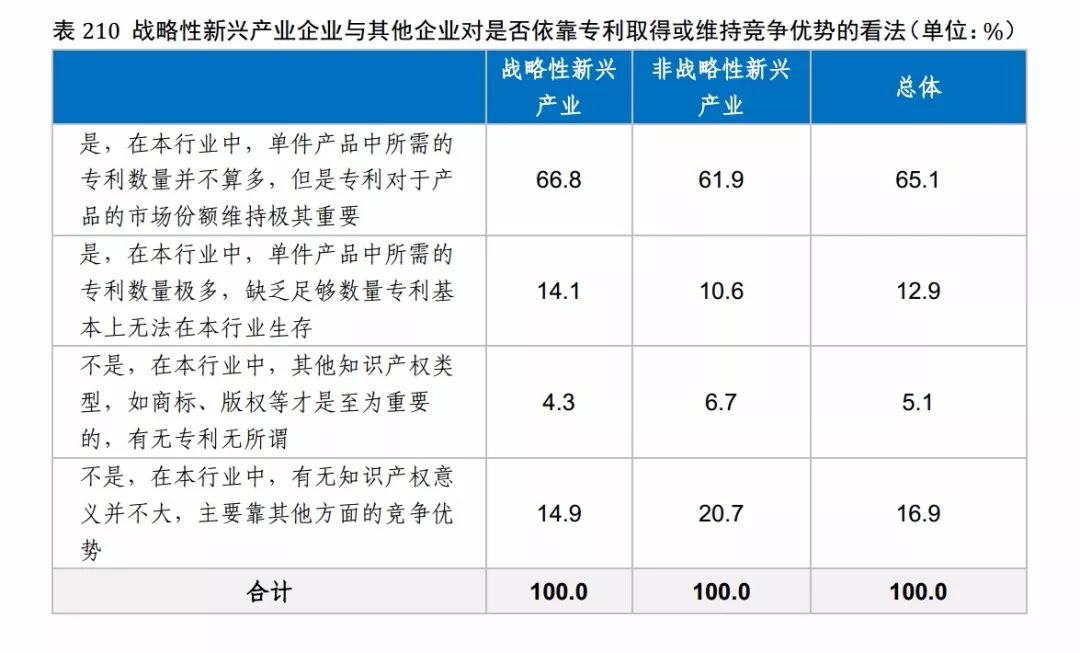 國(guó)知局發(fā)布《2017年中國(guó)專利調(diào)查報(bào)告》（全文）