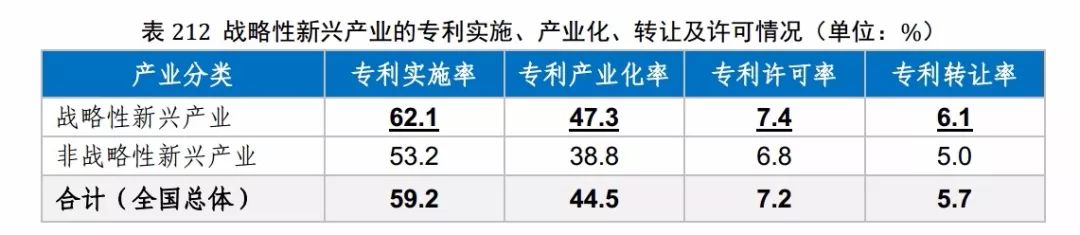 國(guó)知局發(fā)布《2017年中國(guó)專利調(diào)查報(bào)告》（全文）