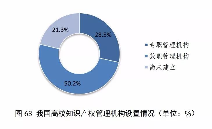 國(guó)知局發(fā)布《2017年中國(guó)專利調(diào)查報(bào)告》（全文）