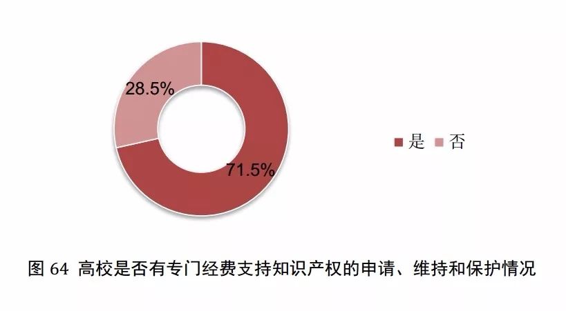 國(guó)知局發(fā)布《2017年中國(guó)專利調(diào)查報(bào)告》（全文）