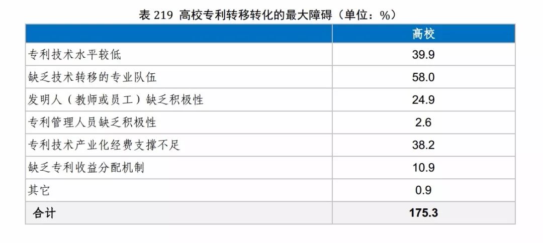 國(guó)知局發(fā)布《2017年中國(guó)專利調(diào)查報(bào)告》（全文）