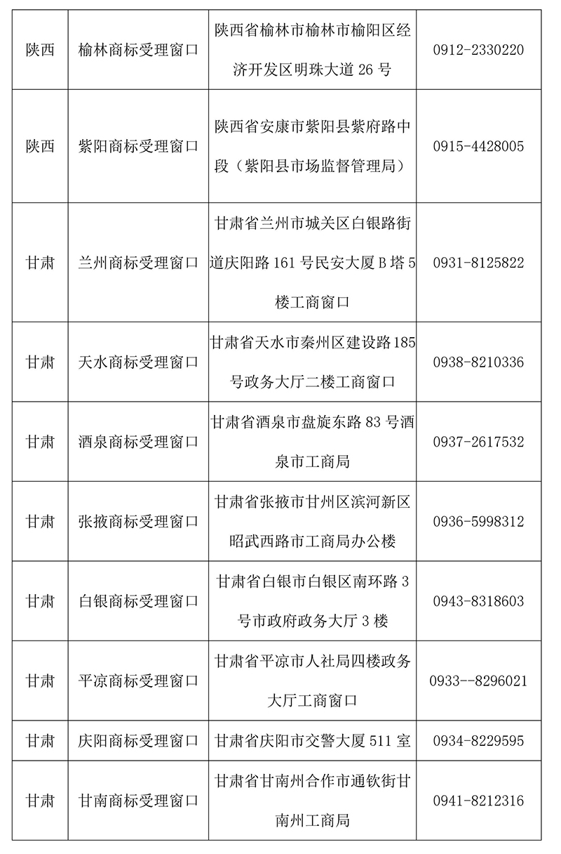 【收藏】最新全國商標受理窗口（地址+電話）匯總（2018.4）