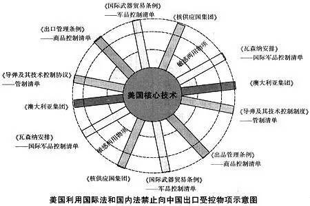 以史為鏡：美國人當年是怎么玩轉知識產(chǎn)權攻防戰(zhàn)的？