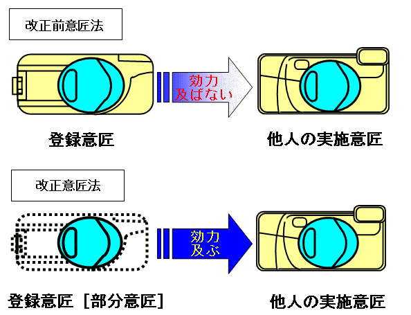 「日本外觀設(shè)計(jì)制度」的8個(gè)顯著特點(diǎn)！