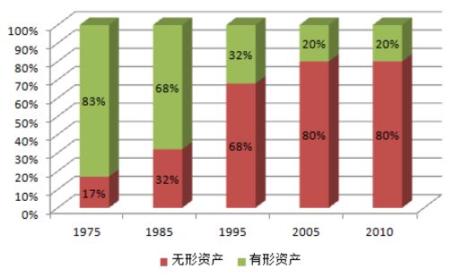 從「市場競爭角度」看，「專利質(zhì)量和專利布局」攻防！