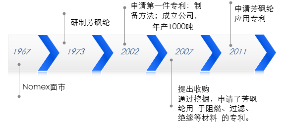 從「市場競爭角度」看，「專利質(zhì)量和專利布局」攻防！