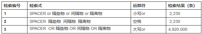 一文教你「如何避開谷歌專利檢索最大誤區(qū)」！