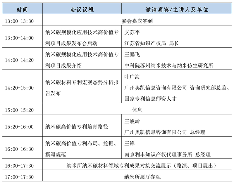 “高價值專利培育成果發(fā)布”暨江蘇省產(chǎn)業(yè)技術(shù)研究院納米碳材料技術(shù)轉(zhuǎn)移大會