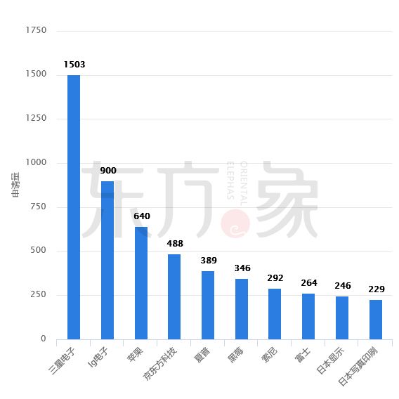 「石墨烯觸控屏」專利發(fā)展現(xiàn)狀及未來(lái)趨勢(shì)分析！