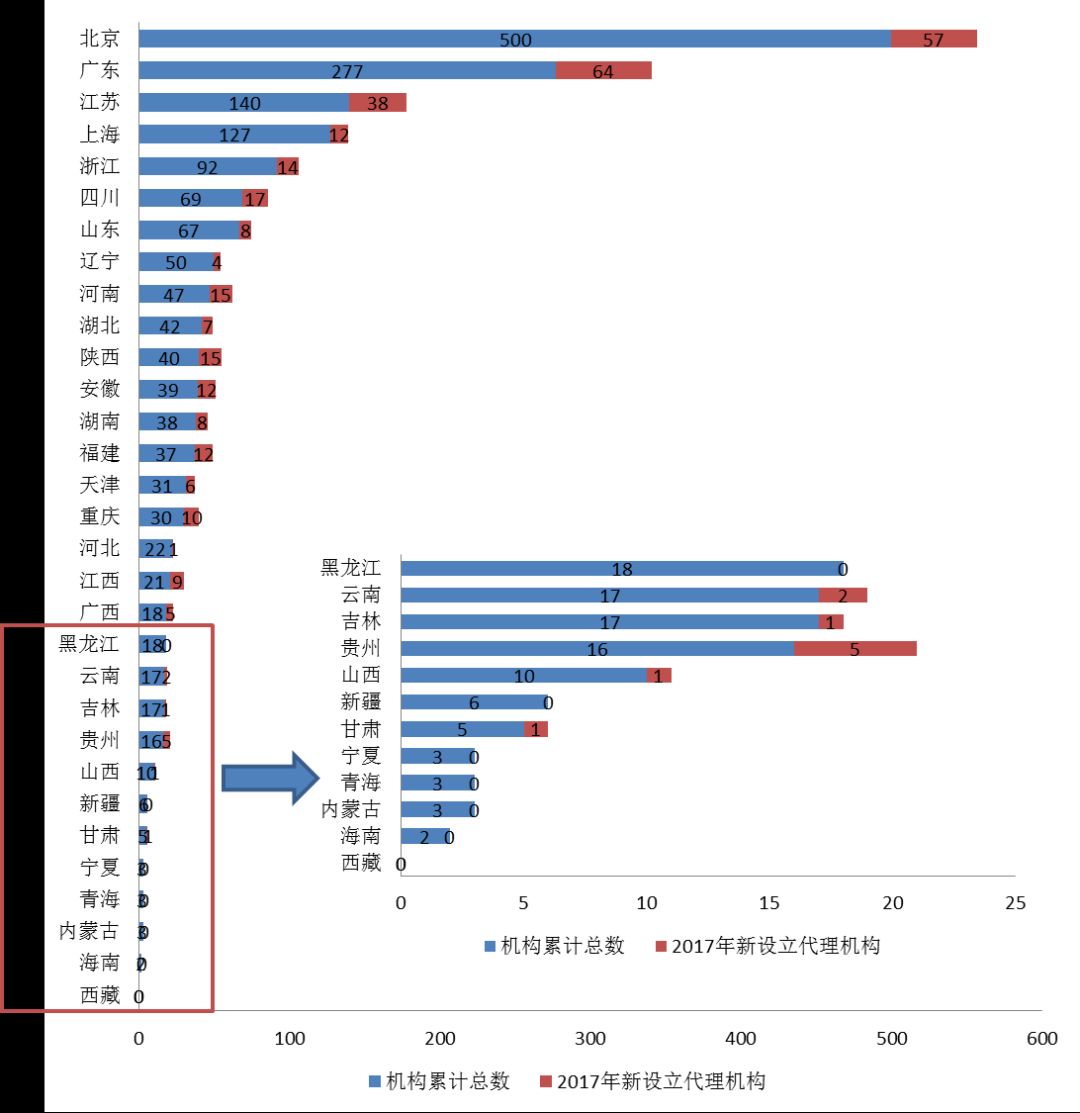 2017年專利代理行業(yè)發(fā)展?fàn)顩r（全文）