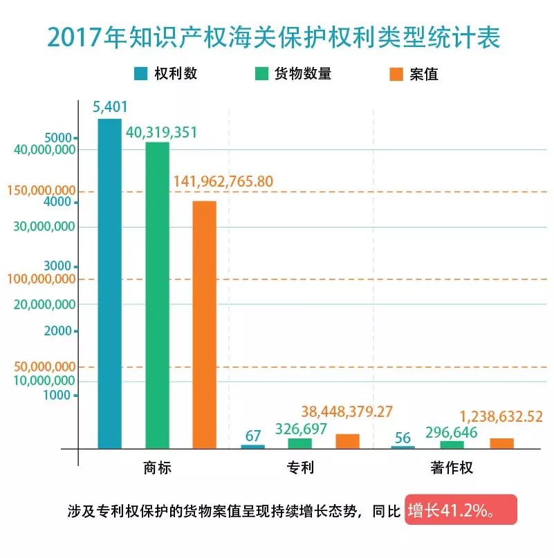 【五一特刊】2017中國海關知識產權保護狀況