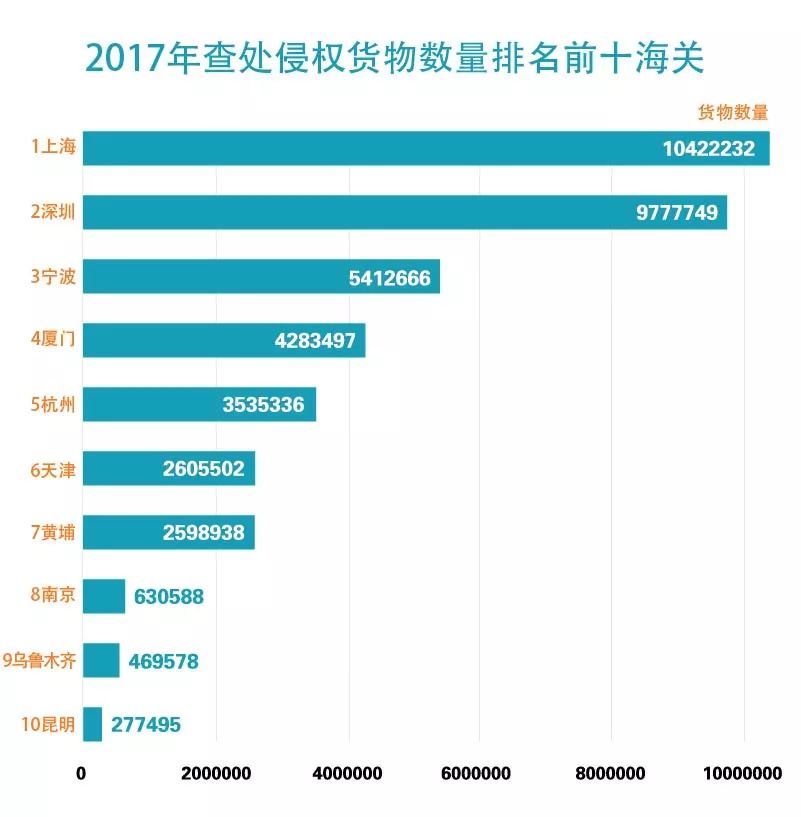 【五一特刊】2017中國海關知識產權保護狀況