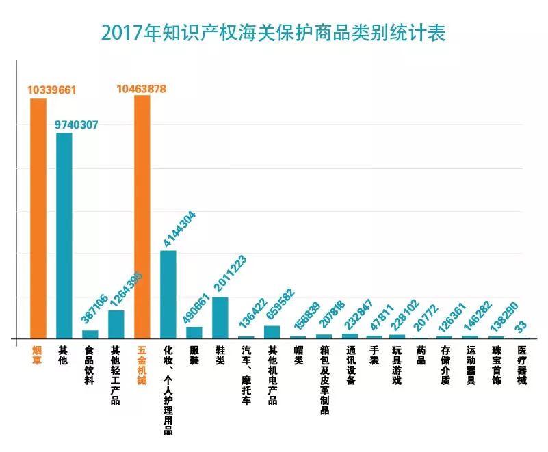 【五一特刊】2017中國海關知識產權保護狀況