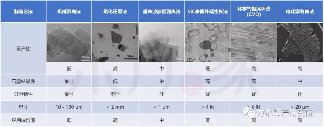 亡“芯”補(bǔ)“烯” 為時(shí)未晚？CVD法制備石墨烯專(zhuān)利發(fā)展現(xiàn)狀及未來(lái)趨勢(shì)分析